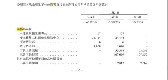 同仁堂医养高速增长背后：买买买！商誉高悬！  第4张