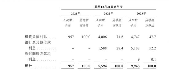 同仁堂医养高速增长背后：买买买！商誉高悬！  第5张