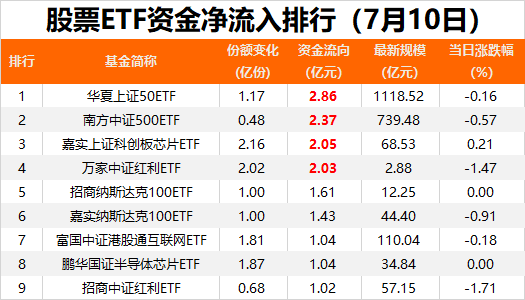 抄底资金，又来了！  第1张