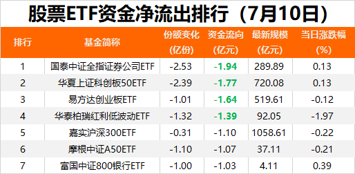 抄底资金，又来了！  第2张