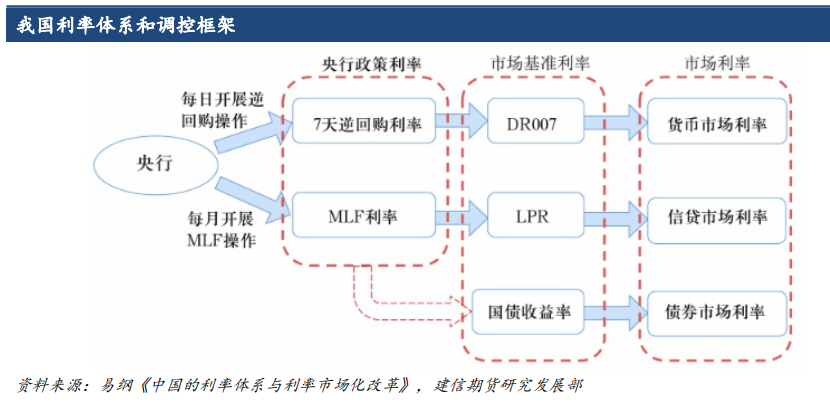 债市定价锚面临切换  第2张