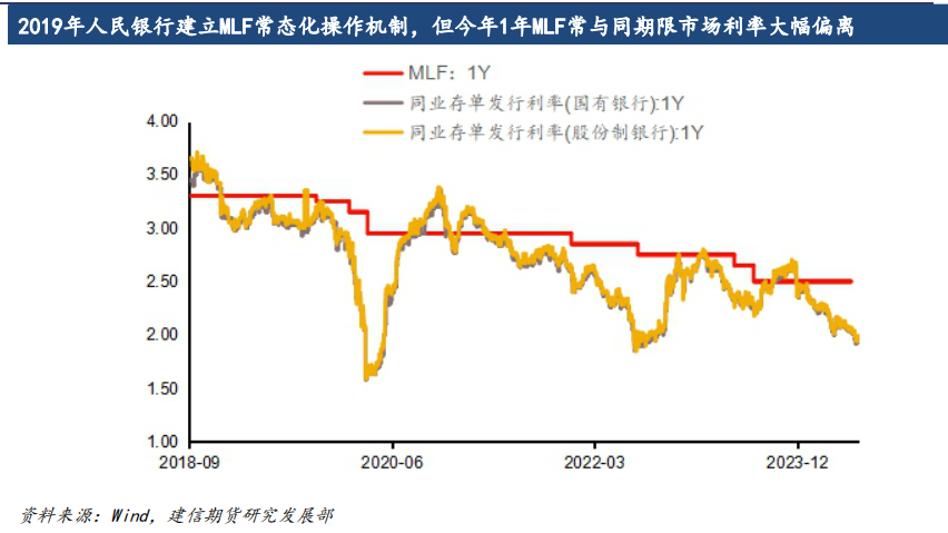 债市定价锚面临切换