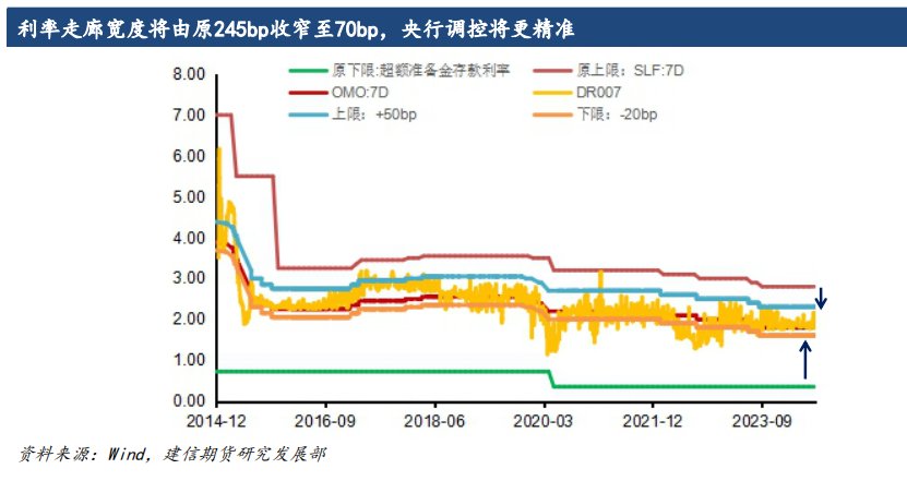 债市定价锚面临切换