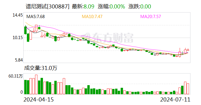 谱尼测试：公司具有专业的食品安全实验室和先进的仪器设备  第1张