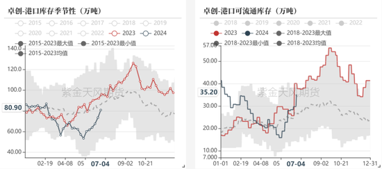 甲醇：增仓近9万，交易预期还是现实？