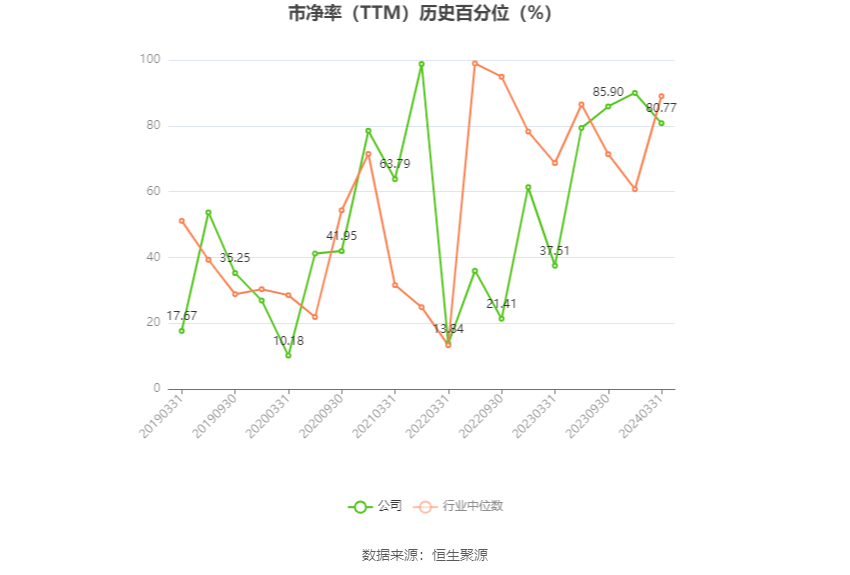 *ST亚星：预计2024年上半年亏损1800万元-2700万元  第4张