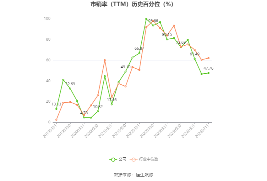 *ST亚星：预计2024年上半年亏损1800万元-2700万元  第5张