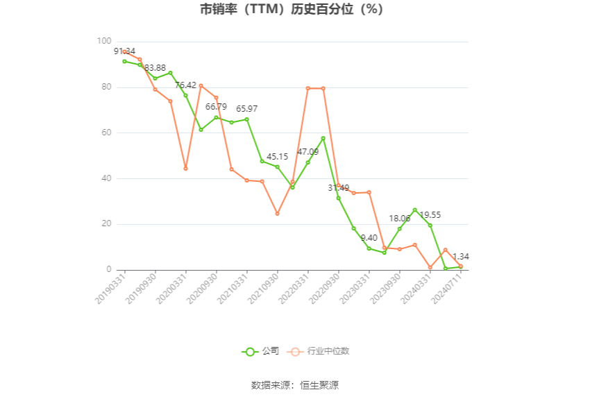 ST迪马：预计2024年上半年亏损8亿元-10亿元  第5张