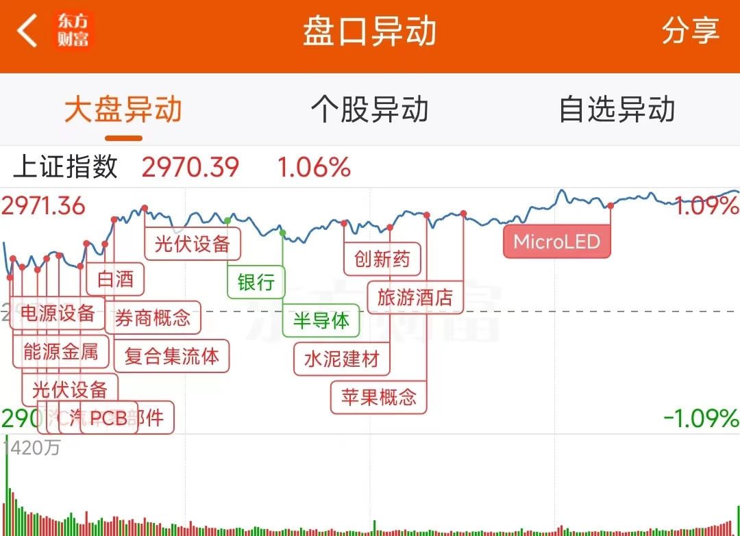 7月11日龙虎榜：1.21亿抢筹骏亚科技 机构净买16股  第2张