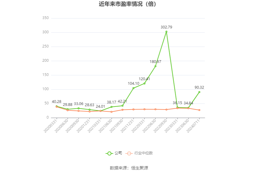 通达股份：2024年上半年净利同比预降47.05%-60.9%  第2张