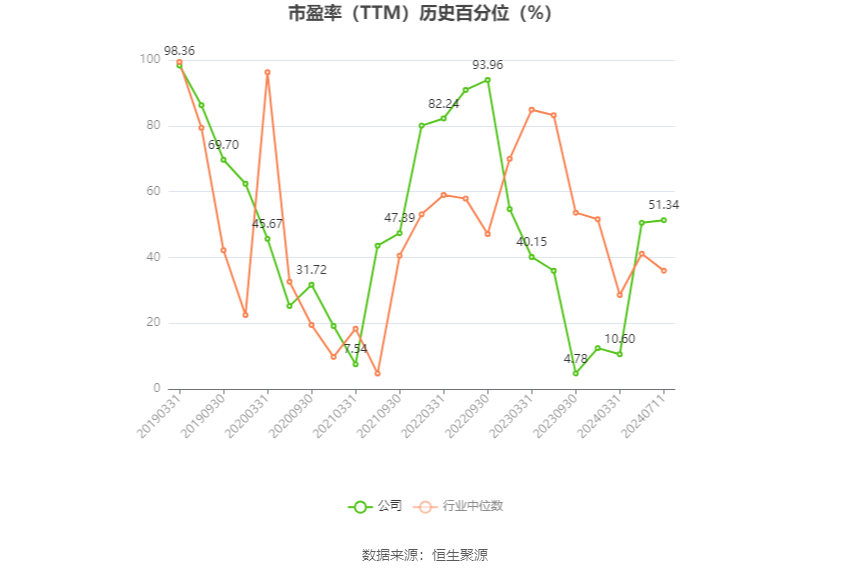 通达股份：2024年上半年净利同比预降47.05%-60.9%