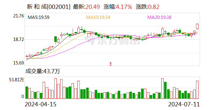 新和成：预计上半年净利润增长40%-50%