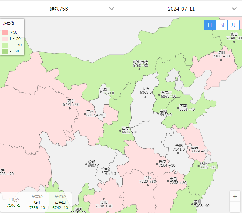 【硅铁】最新：华北某大型钢铁集团最新硅铁招标价格敲定，意料之中？？