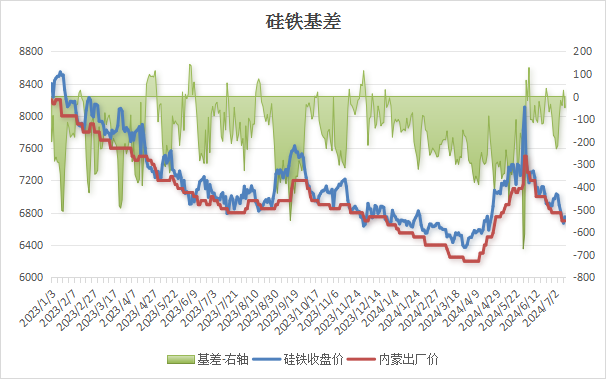 【硅铁】最新：华北某大型钢铁集团最新硅铁招标价格敲定，意料之中？？  第7张