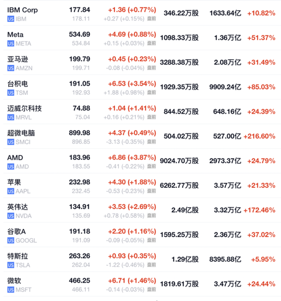 6月CPI超预期降温，美股三大期指直线拉升，美债收益率迅速走低，黄金突破2400美元  第7张