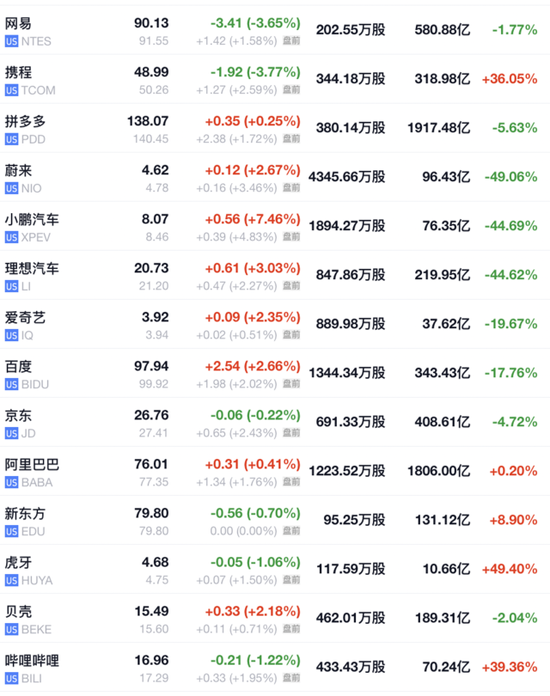 6月CPI超预期降温，美股三大期指直线拉升，美债收益率迅速走低，黄金突破2400美元  第8张