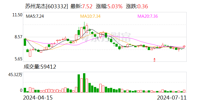 注意！苏州龙杰将于7月30日召开股东大会  第1张