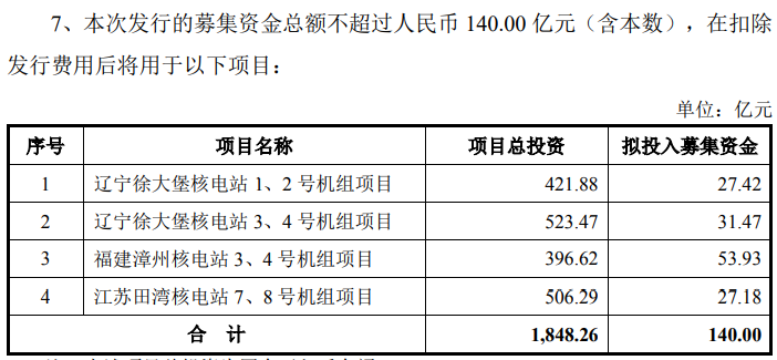 120亿大利好！社保首次！  第2张