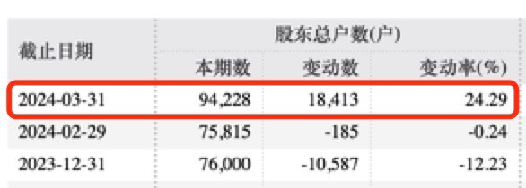 280亿巨头突发！实控人被立案并留置！  第4张