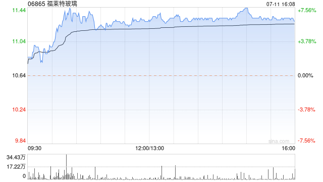 福莱特玻璃A股将于7月19日每股派现金红利0.38元  第1张