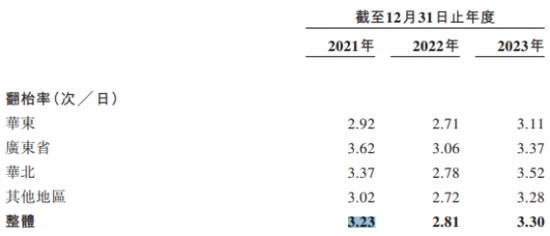 绿茶集团递表前巨额分红3.5亿：激进扩张或暗藏风险，食品安全屡屡出事