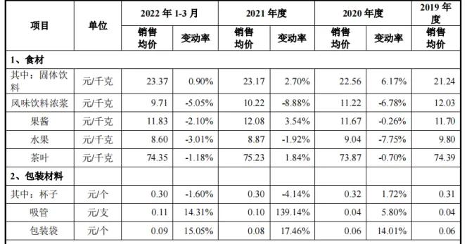 蜜雪冰城的冰杯，成功惹怒两拨人  第8张