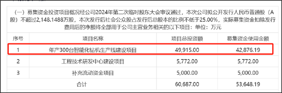 志高机械IPO折戟后再战北交所：募投项目大调为圈钱？一边募资补流一边又分红