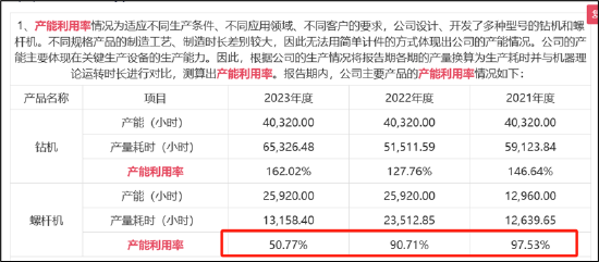 志高机械IPO折戟后再战北交所：募投项目大调为圈钱？一边募资补流一边又分红