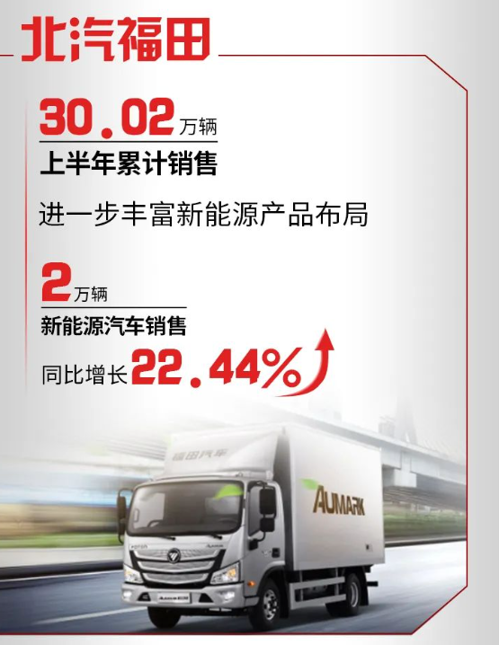 北汽集团上半年销量 77.1 万辆，同比下降 5.9%，享界 S9 预计 8 月上市