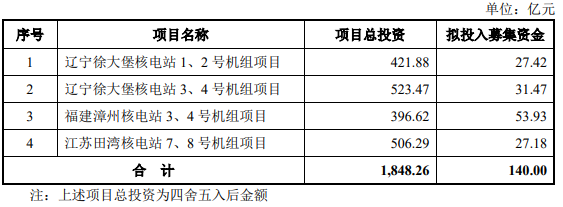 社保基金大手笔！拟出资120亿元参与中国核电定增