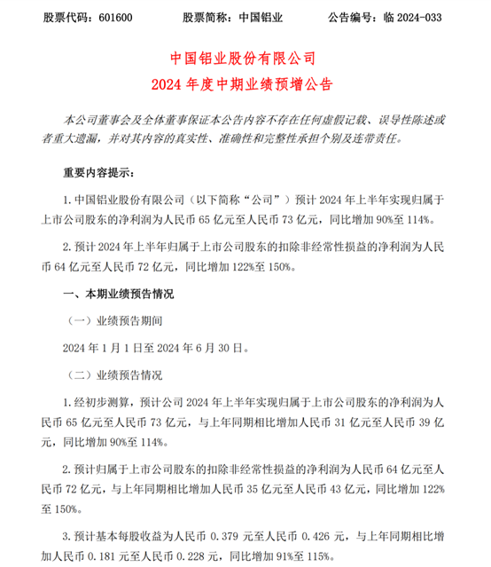 中国铝业预计中期净利同比翻倍 股价一度大涨超10%  第2张