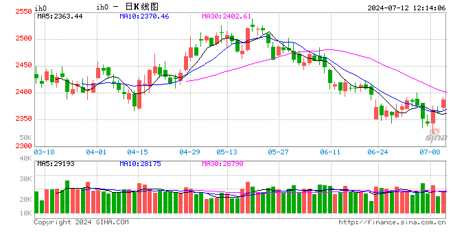 光大期货：7月12日金融日报  第2张