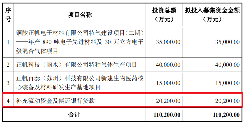 正帆科技上市四年三度募资背后：高速增长的应收账款与短期偿债压力的加大