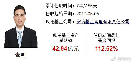 复盘老将安信基金张明：管理安信企业价值优选 任职回报112.62% 同类排名靠前  第2张