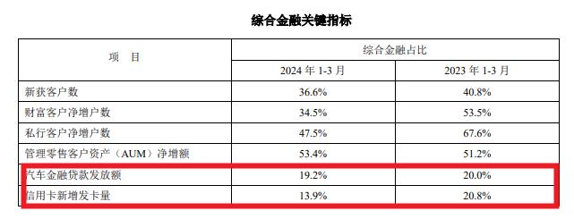 平安银行“变相裁员”风波背后，系部分部门异地办公需统筹管理