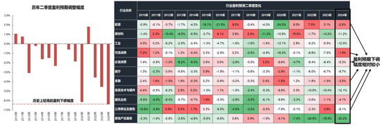 国联策略：风格再均衡，增配中下游  第34张