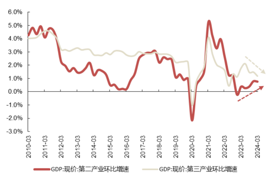 国联策略：风格再均衡，增配中下游  第35张