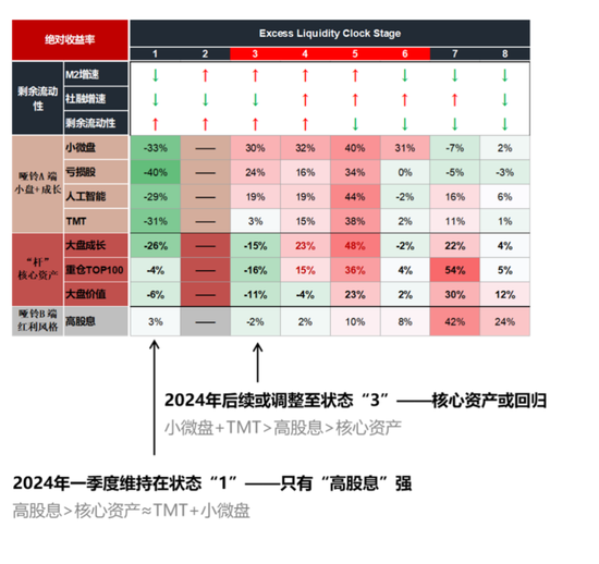 国联策略：风格再均衡，增配中下游  第47张