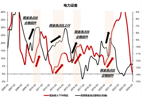 国联策略：风格再均衡，增配中下游  第56张