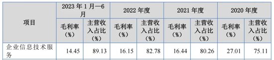 华为“保驾”，净利润坐过山车，讯方技术隐忧多  第5张