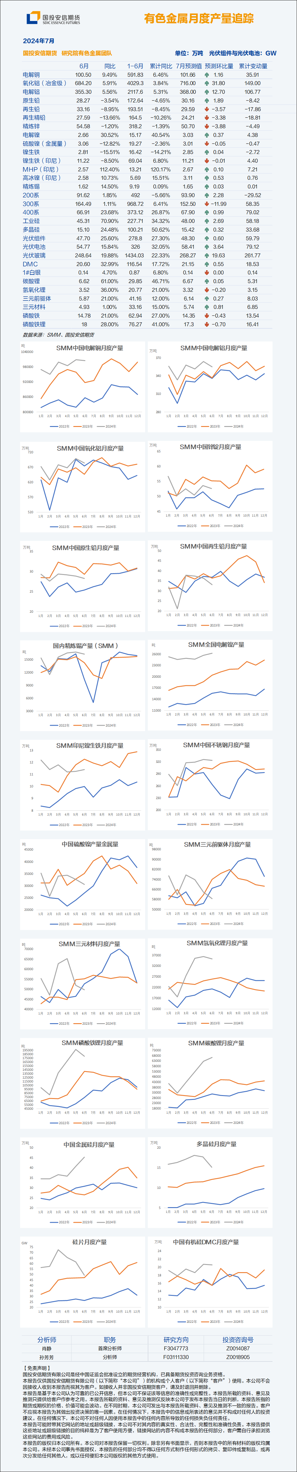 【有色有图】有色金属月度产量追踪 202407  第3张