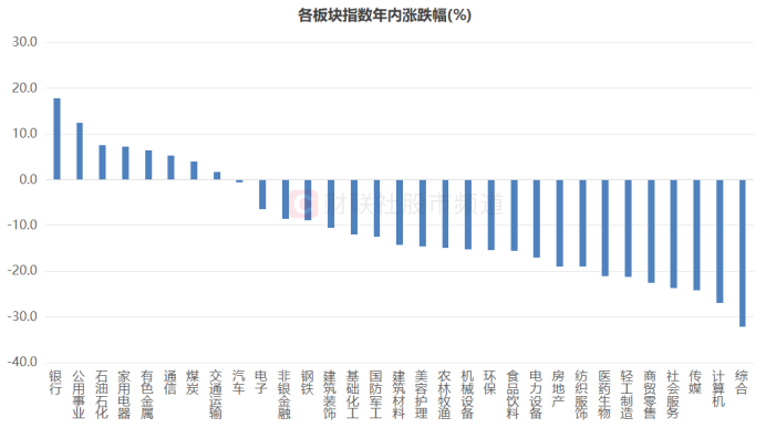 工行续刷六年新高！银行权重再度“起舞”，“红利天团”近期分化，哪些方向继续占优？