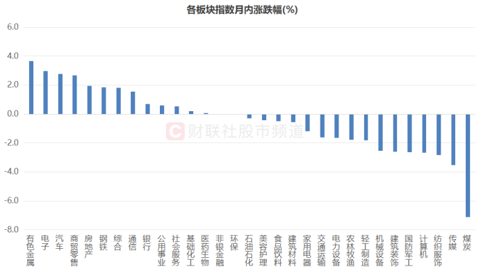 工行续刷六年新高！银行权重再度“起舞”，“红利天团”近期分化，哪些方向继续占优？