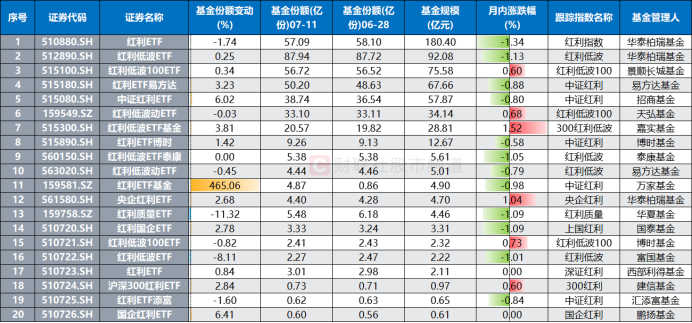 工行续刷六年新高！银行权重再度“起舞”，“红利天团”近期分化，哪些方向继续占优？  第6张