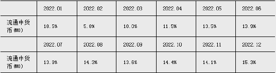 2024年上半年金融统计数据报告 6月末M2同比增长6.2%，M1同比下降5%