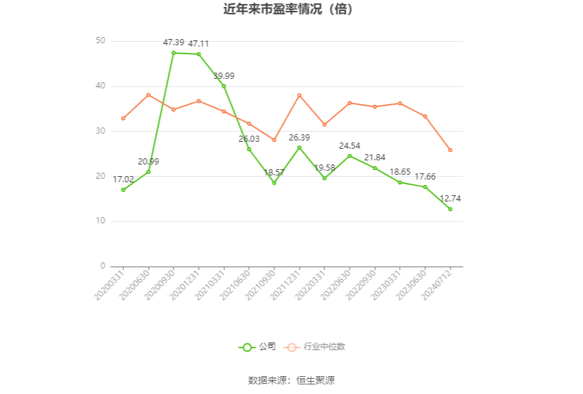 中鼎股份：预计2024年上半年净利同比增长29.89%-41.19%  第2张