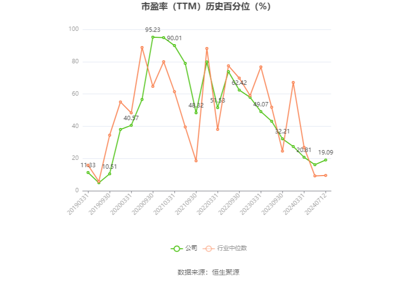 中鼎股份：预计2024年上半年净利同比增长29.89%-41.19%  第3张