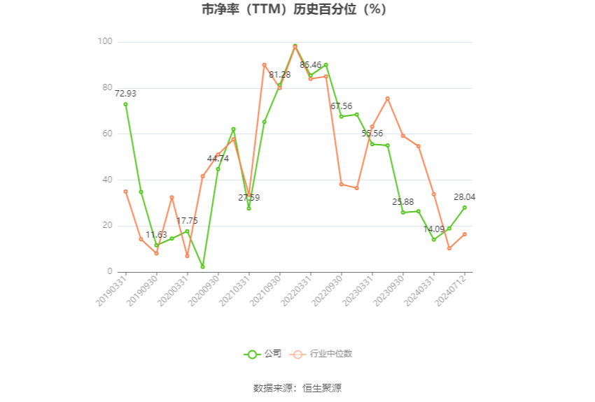 中鼎股份：预计2024年上半年净利同比增长29.89%-41.19%  第4张