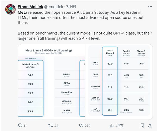 4050亿参数！Meta或将7月23日发布迄今最强大Llama 3模型  第2张