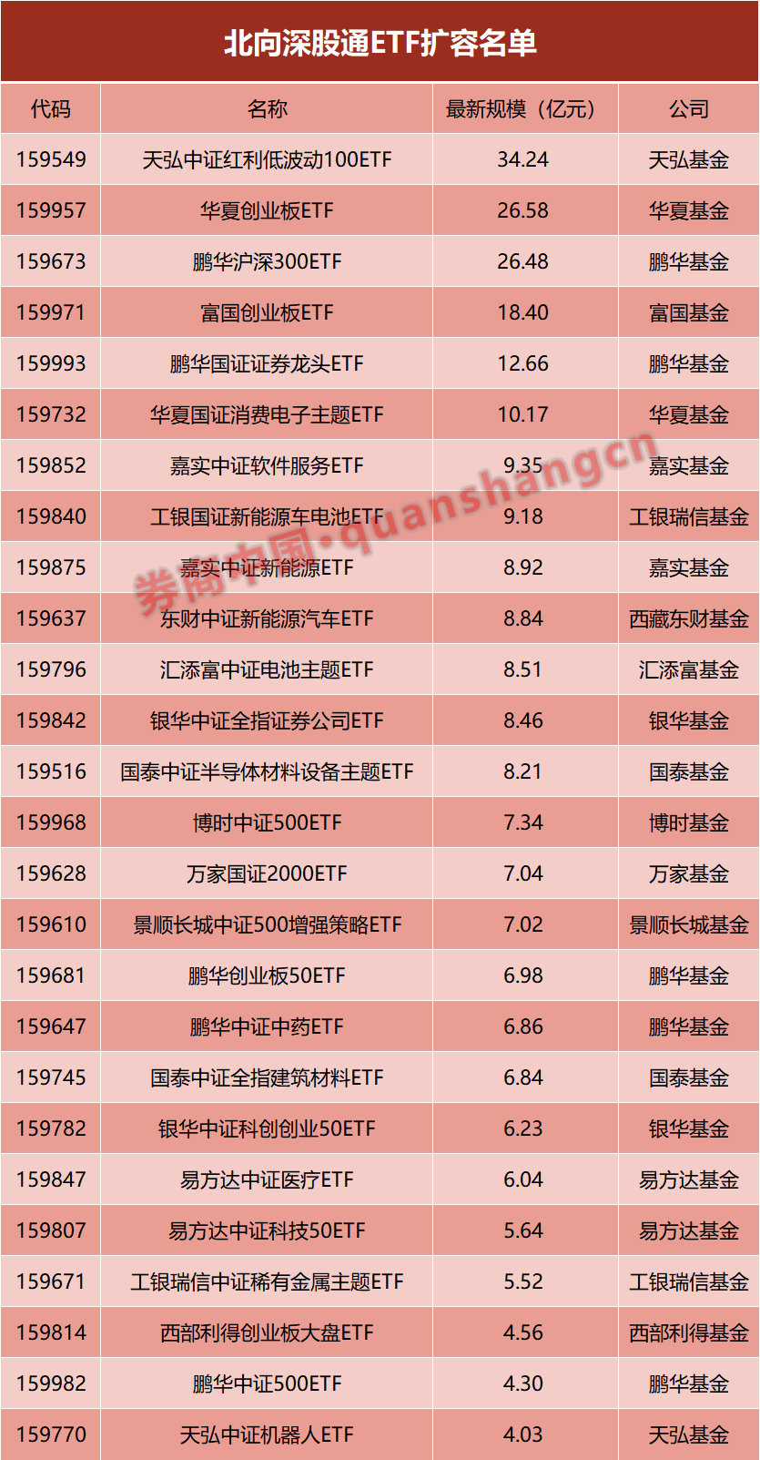 重大利好！沪深港交易所最新发布